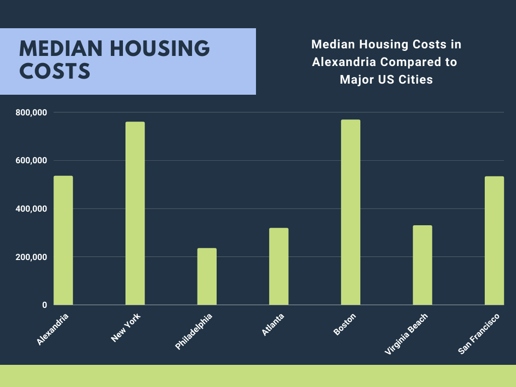 Alexandria, VA Cost of Living [2024 Guide]