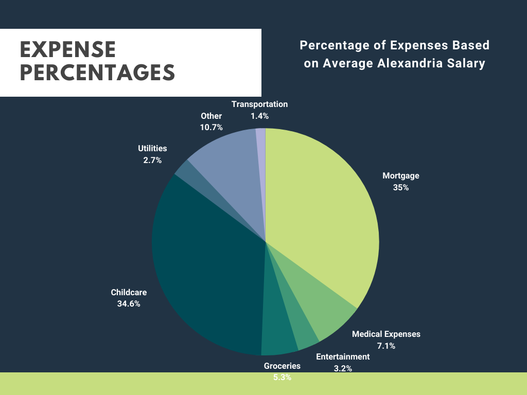 Alexandria, VA Cost of Living [2024 Guide]