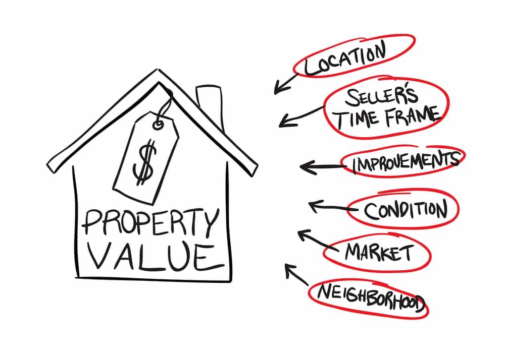 Bc Condo Assessments What You Need To Know Condo Values Kelowna 7929