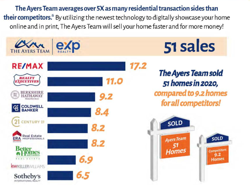 Experience Matters with The Ayers Team