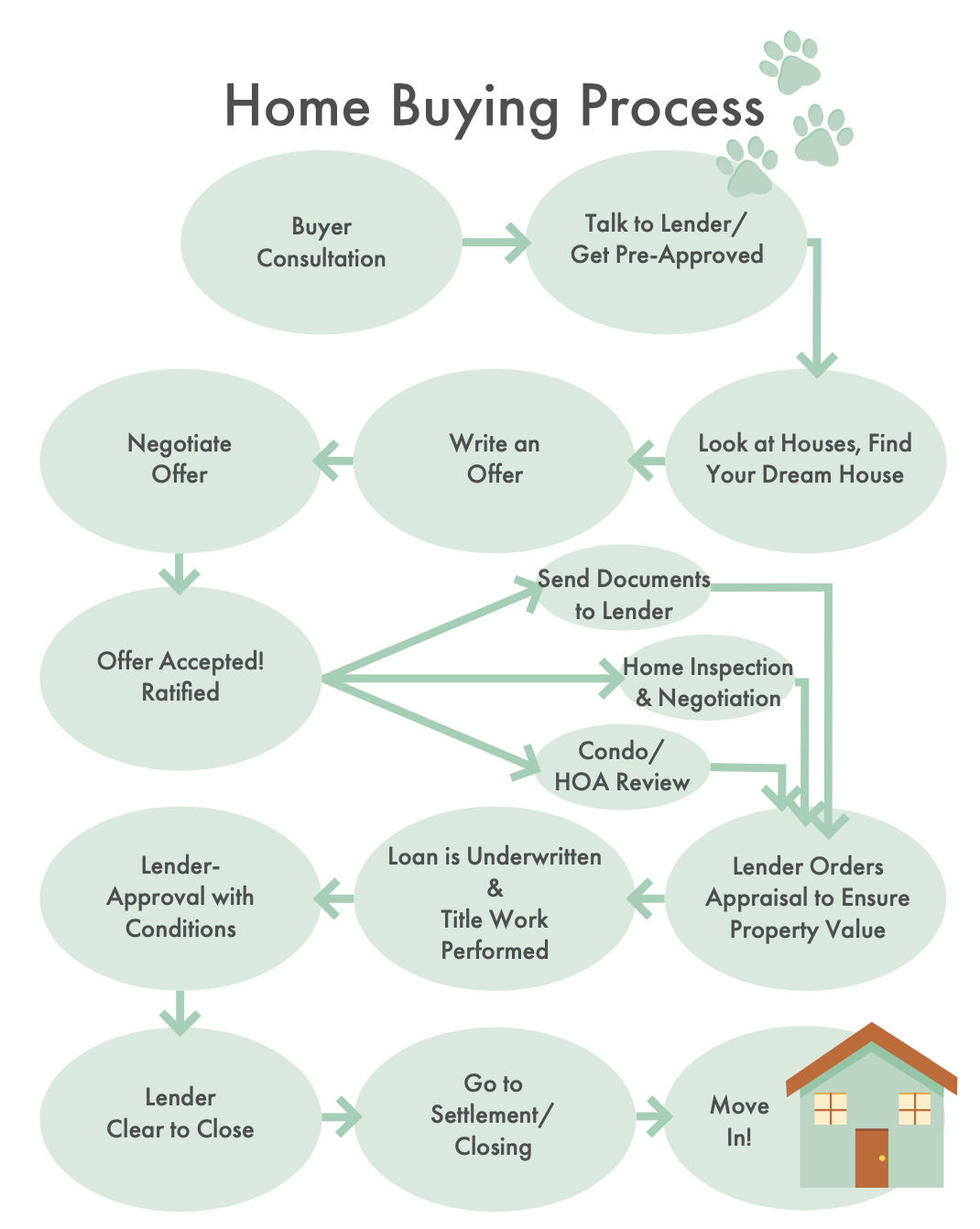 home-buying-process-checklist-how-to-buy-a-home-in-2021-caryn