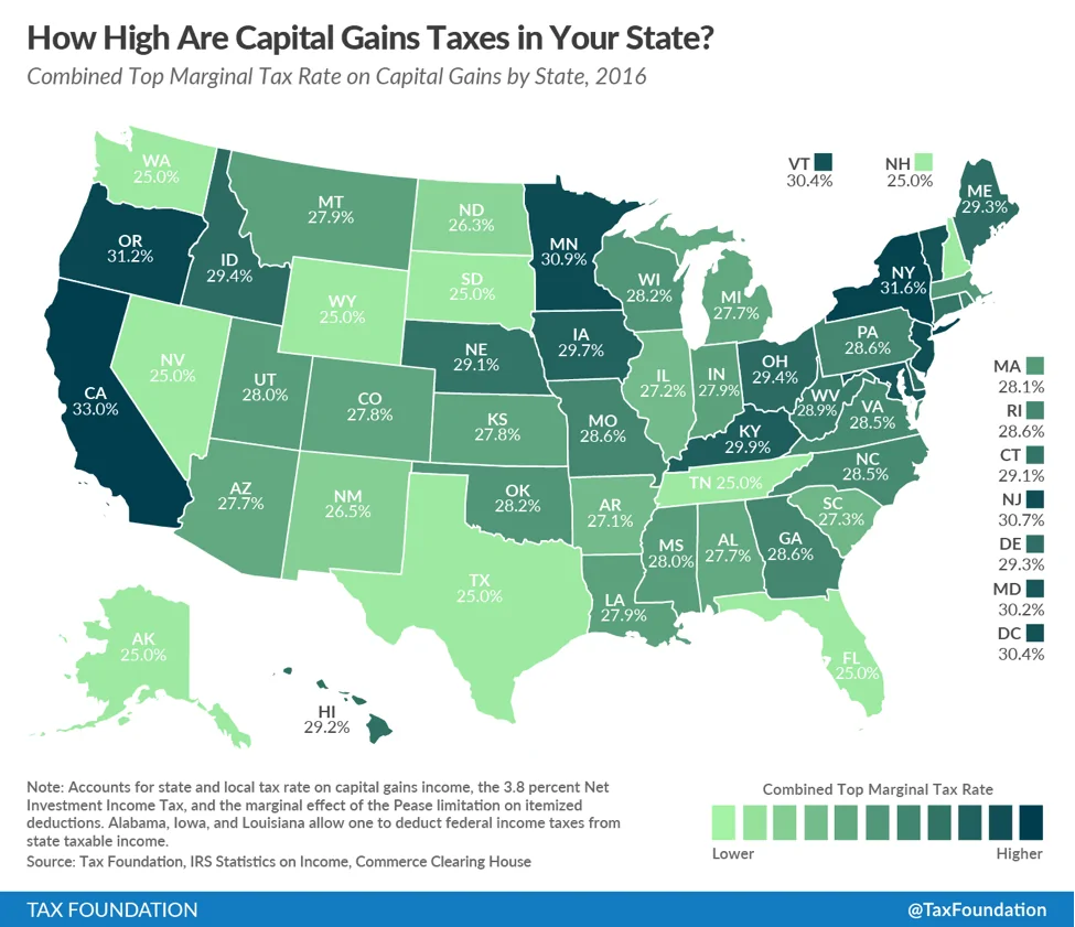 Understanding Capital Gains Tax