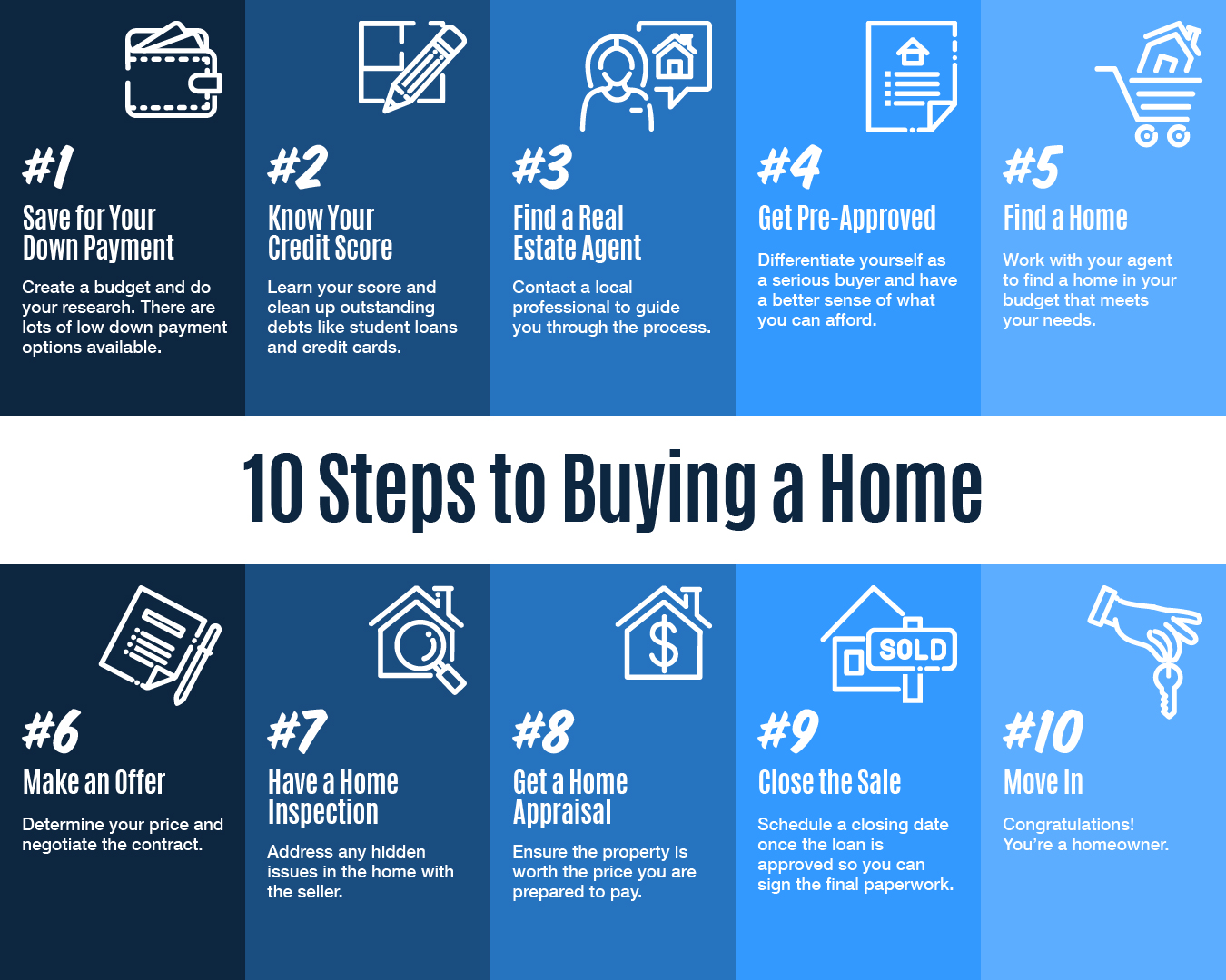 10 Steps To Buying A Home 