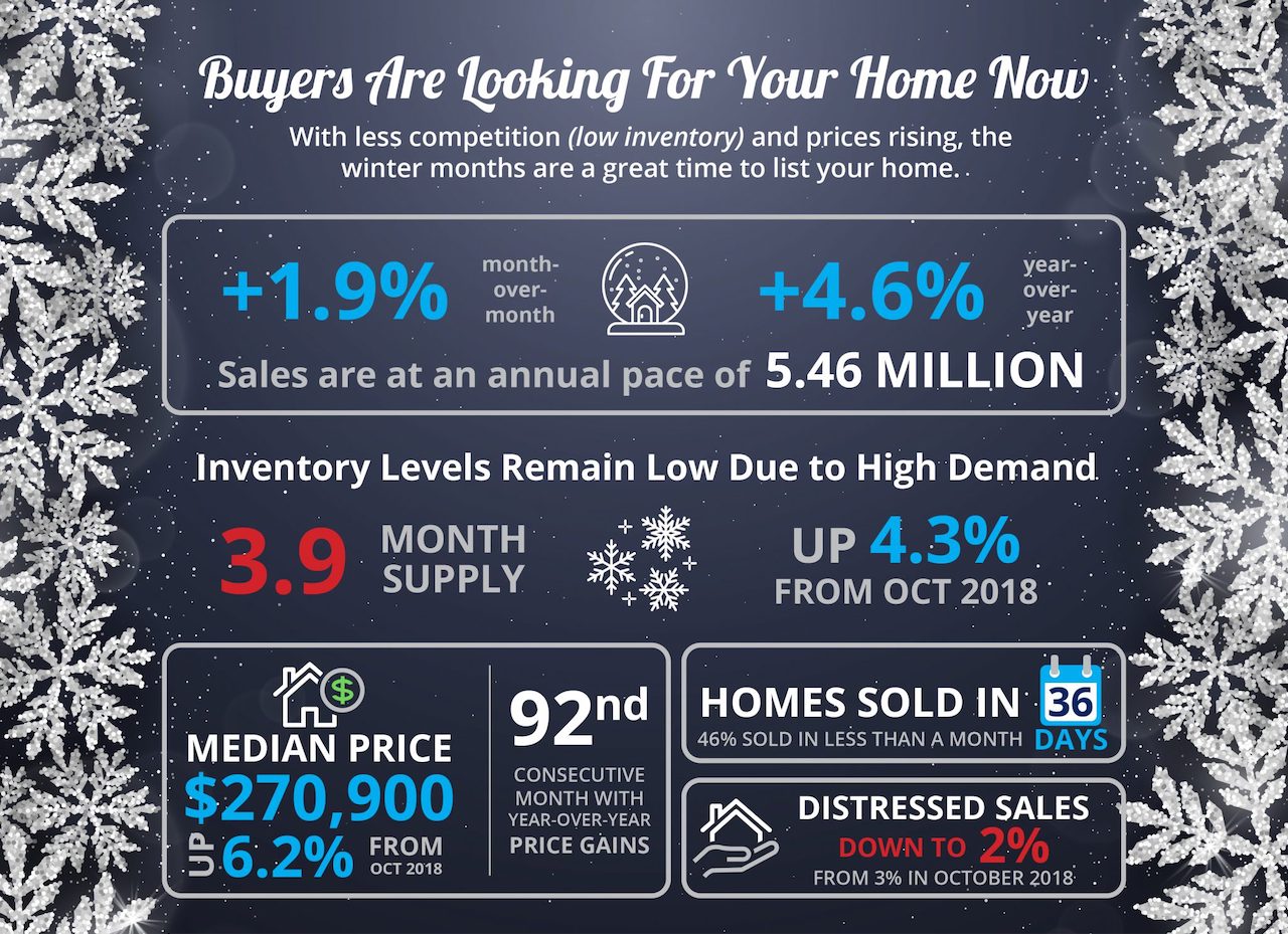 Buyers Are Looking For Your Home