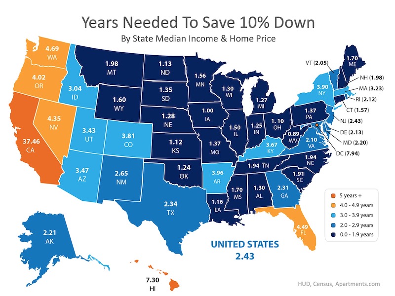 How Quickly Can You Save Your Down Payment? 