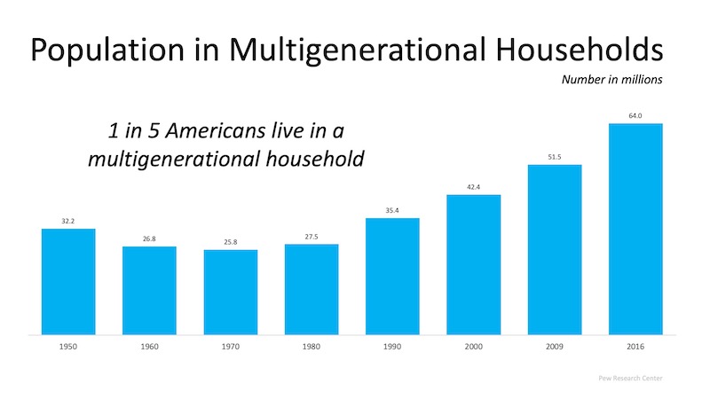Multigenerational Homes Are on the Rise