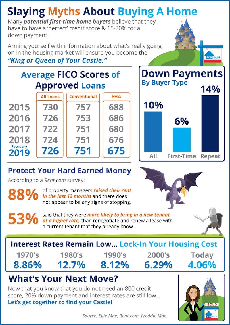 Slaying the Largest Homebuying Myths Today Slaying the Largest Homebuying Myths Today