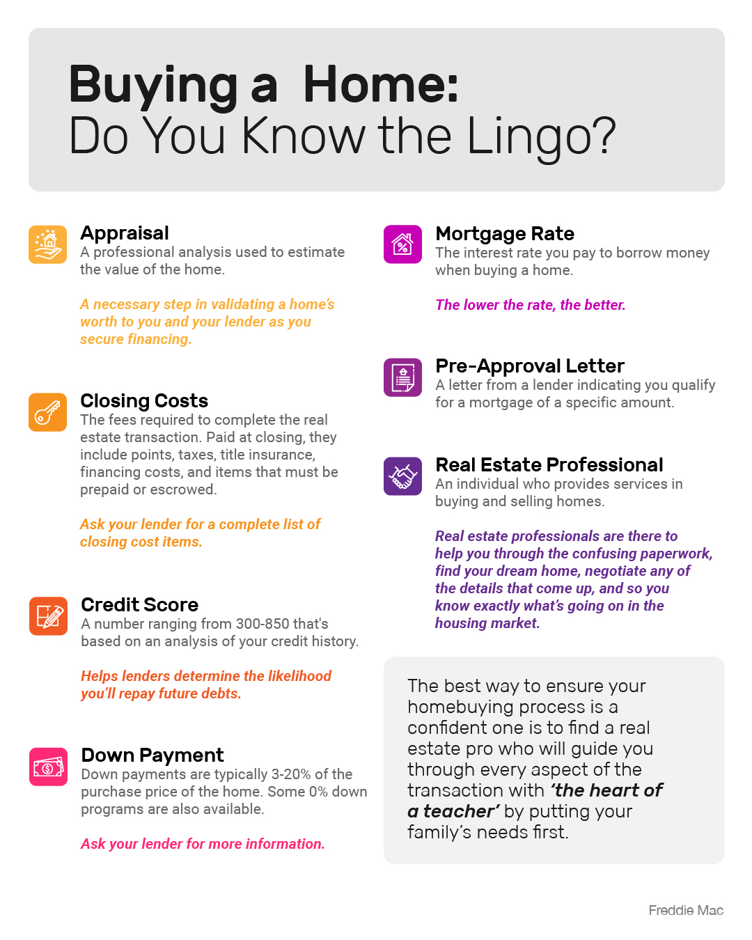 Buying a Home: Do You Know the Lingo?