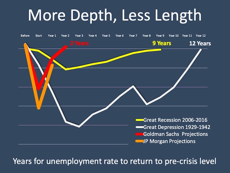 Unemployment: Hope on the Horizon