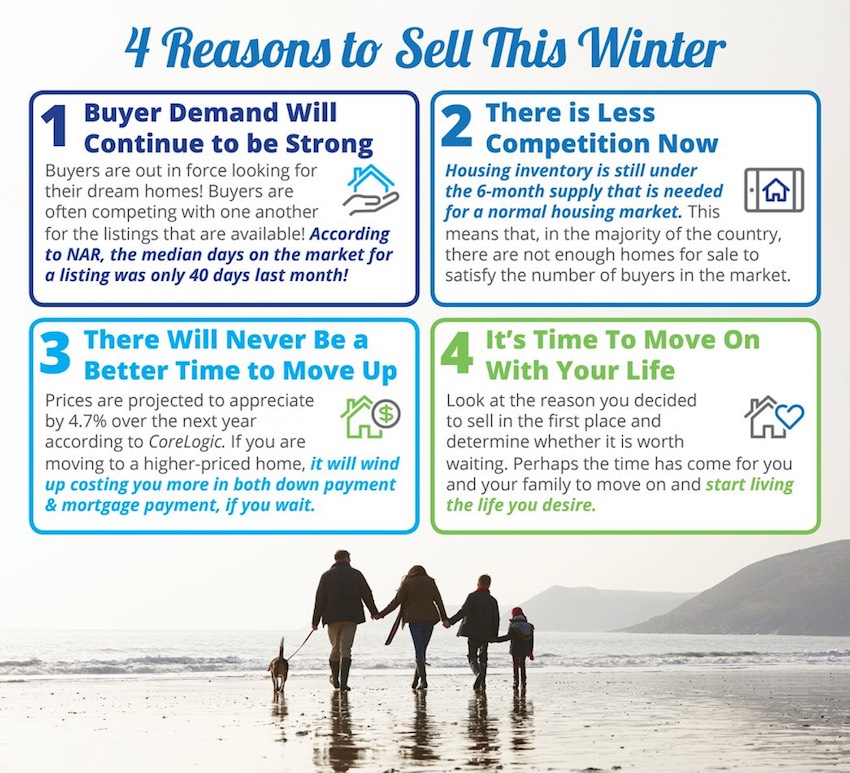 4 Reasons to Sell This Winter