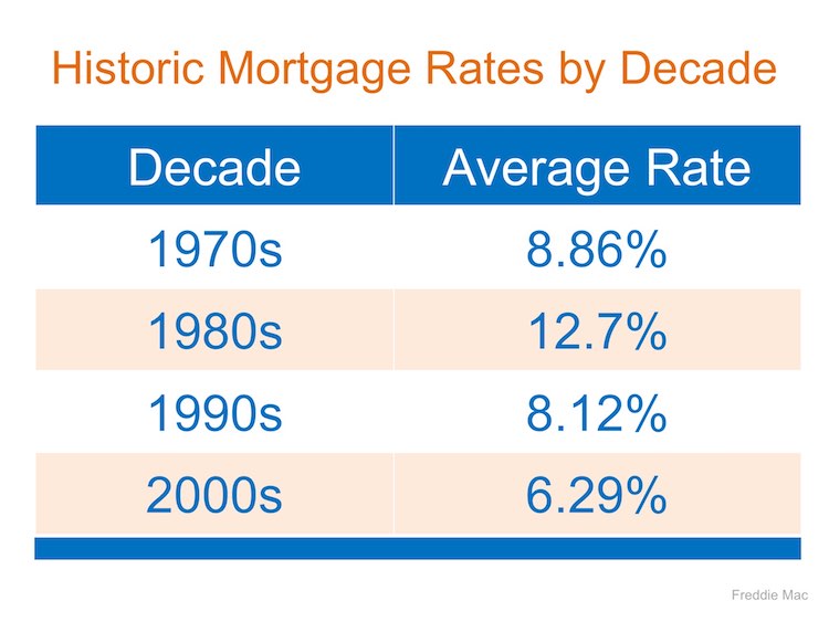 Mortgage Interest Rates Are Going Up… Should I Wait to Buy? | MyKCM