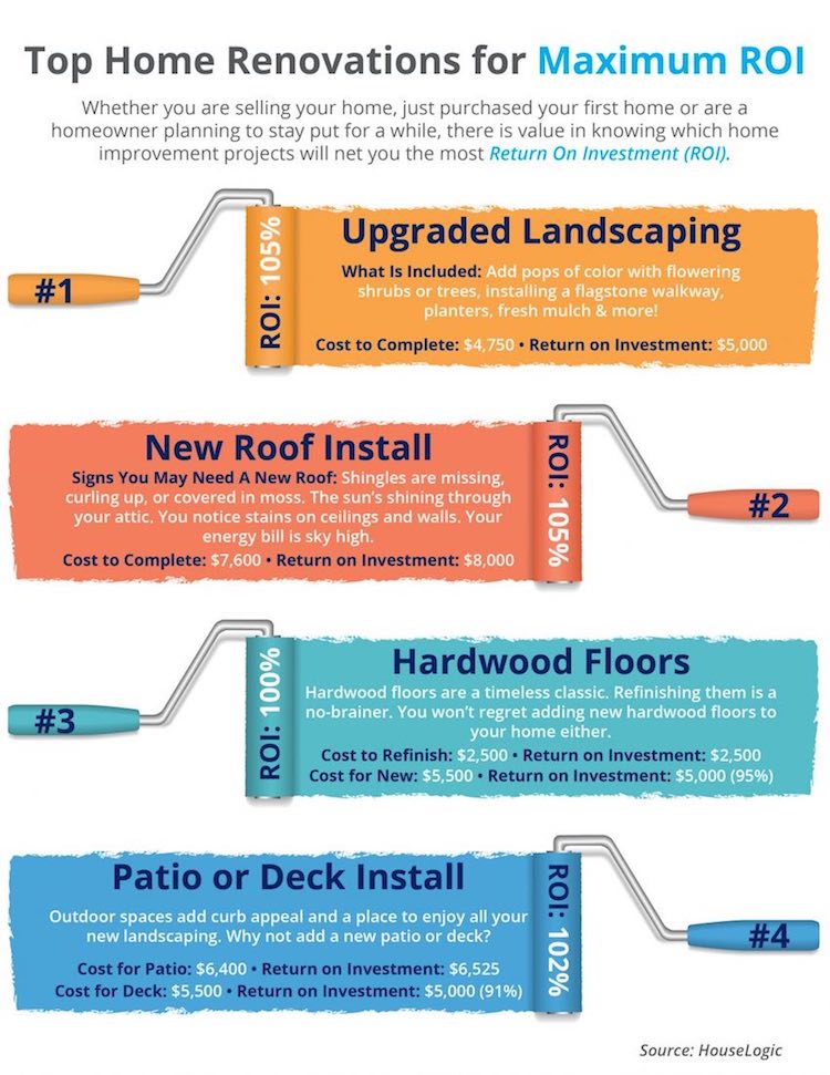 Top 4 Prosper Home Renovations