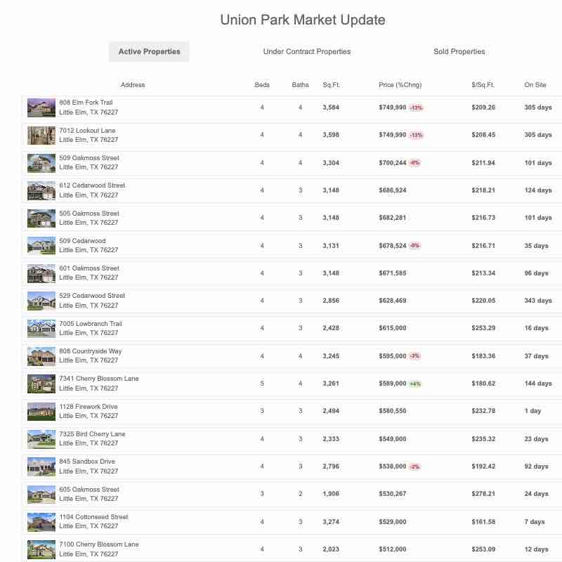 Union Park Market Update