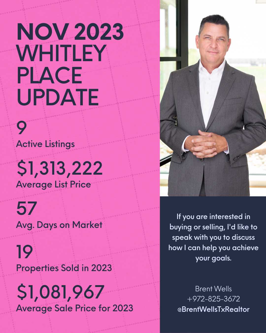 Whitley Place Nov 2023 Market Update