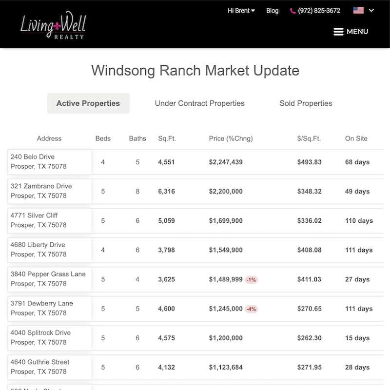 Windsong Ranch Market Update