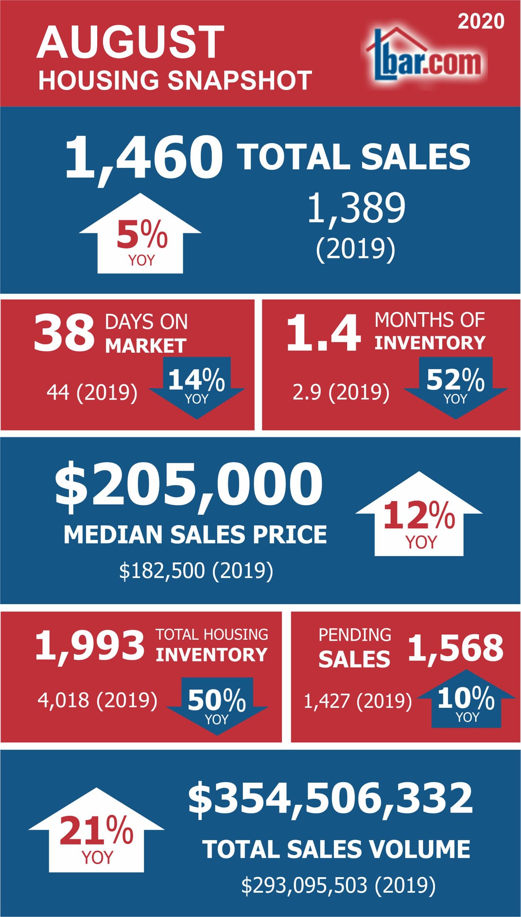 Market Stats: August 2020 Market Stats: August 2020