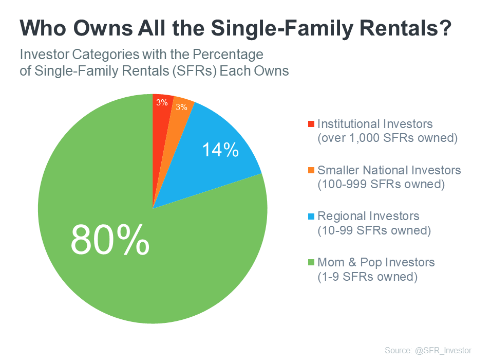 Who owns the rentals